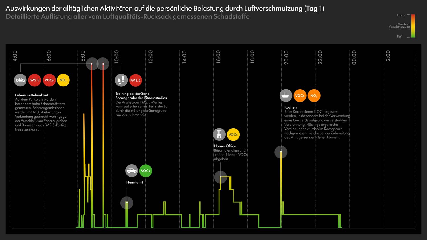 Mujinga Kambundji Luftqualität Dyson